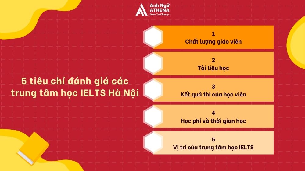 học ielts hà nội